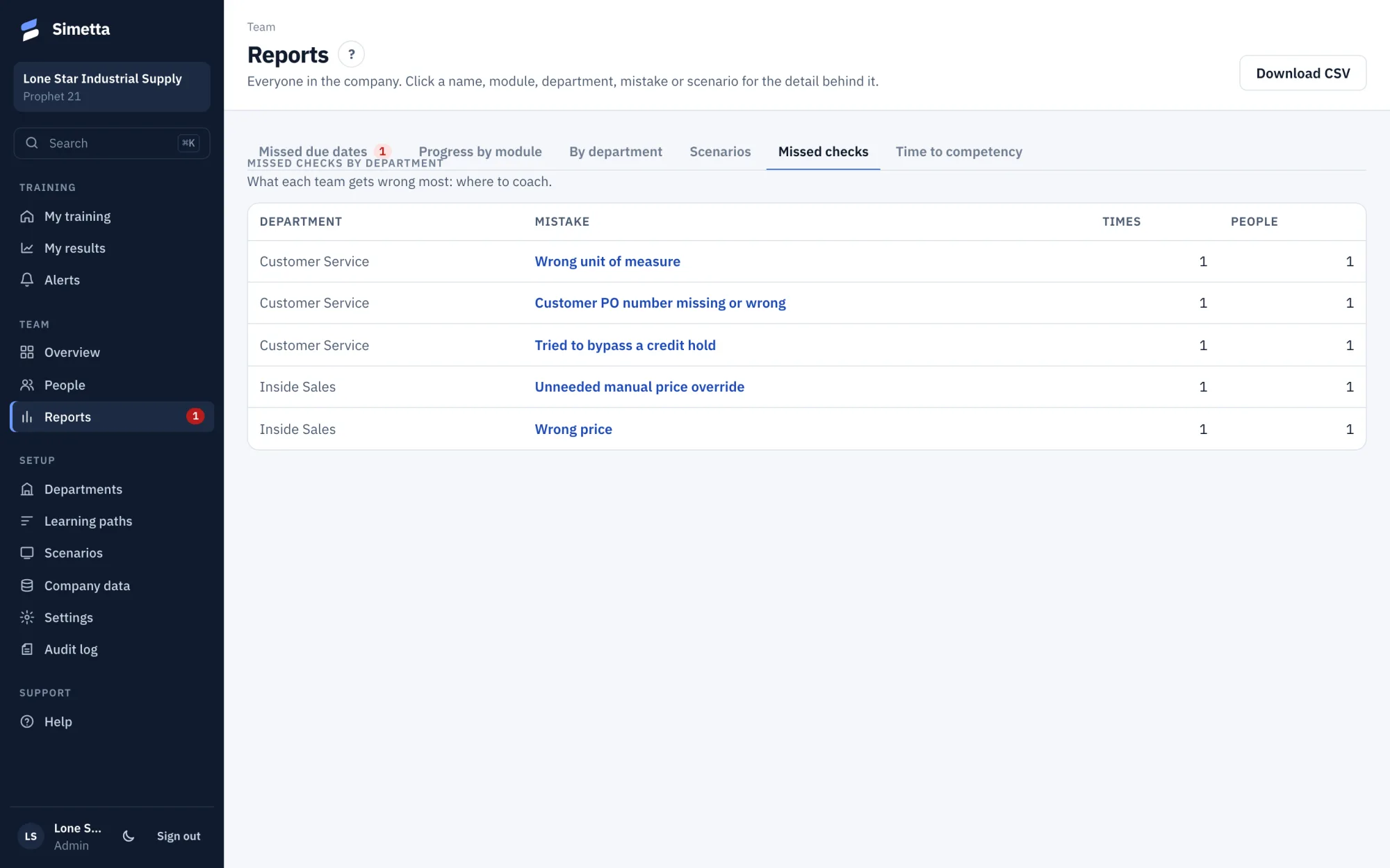 The Missed checks report, ranking the mistakes the team makes most.