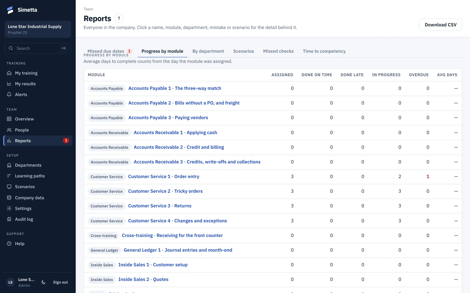 Reports: missed due dates, progress by module, by department, scenarios, missed checks and time to competency.